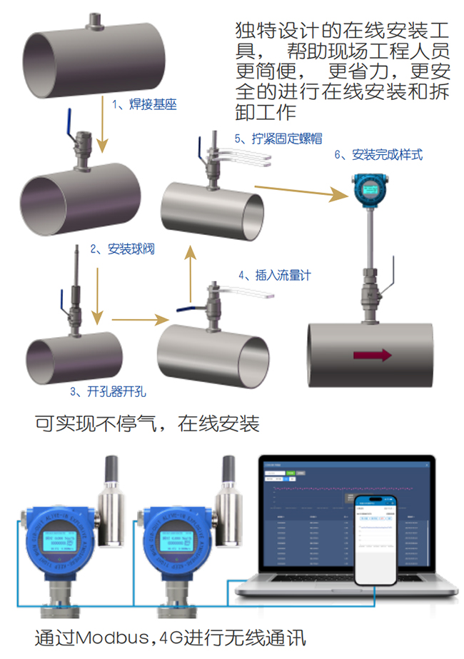 熱式氣體質(zhì)量流量計(jì)在線安裝操作流程圖