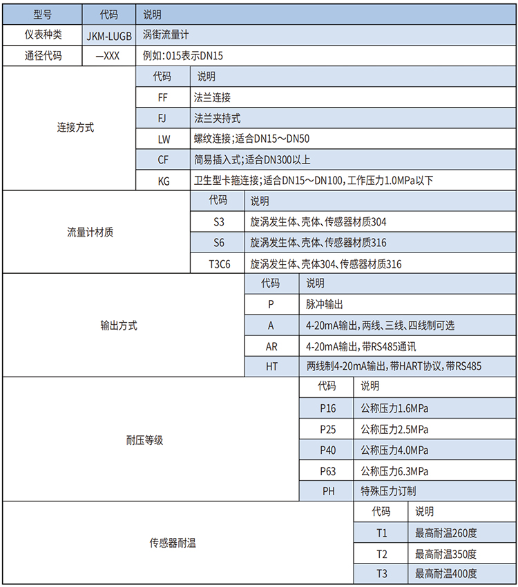 過熱蒸汽流量計選型范圍表