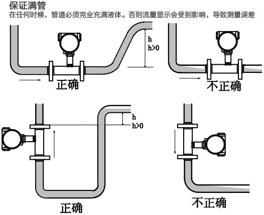 衛(wèi)生液體渦輪流量計滿管安裝注意事項