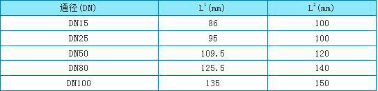 防爆型轉(zhuǎn)子流量計外形尺寸圖
