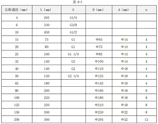 甲醇流量計(jì)外形尺寸對照表