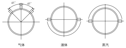 v錐氣體流量計(jì)安裝角度分類(lèi)圖